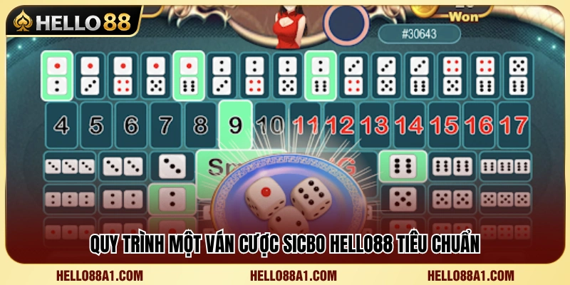Sicbo Hello88 – Hiểu Tài Xỉu Casino Trước Khi Vào Bàn 4 Các bước diễn ra trong một phiên cược Sicbo Hello88